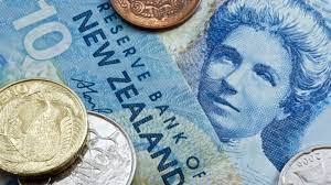 NZD/USD Rate September 2020