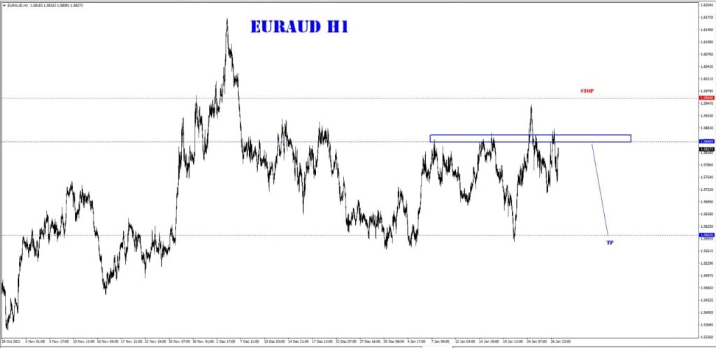 SIGNAL JANUARY 28 EUR/AUD