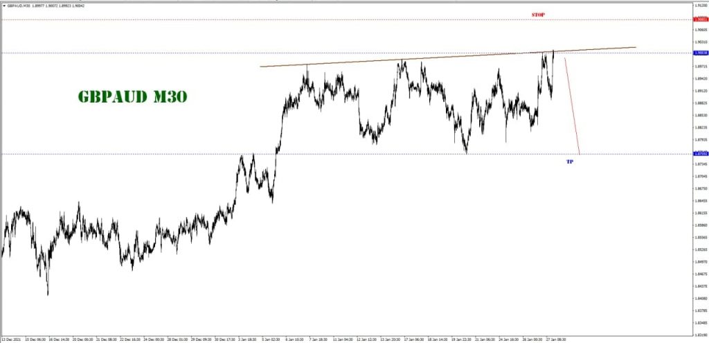 JANUARY 28 SIGNAL GBP/AUD