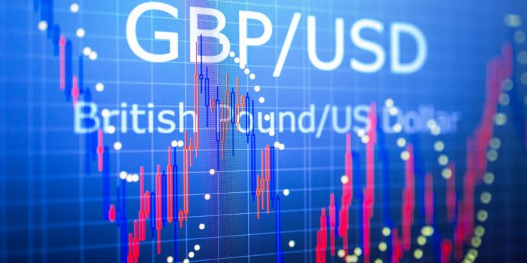 GBP/USD Price Analysis: Bulls