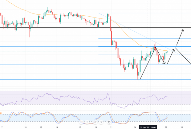 EUR/GBP has been on a bearish trend since the beginning of 2021, with the GBP clearly stronger than the Euro. GBP/USD was making