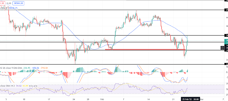 Bitcoin Cash (BCH) Trying