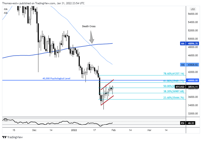 Bitcoin Set to Rebound 