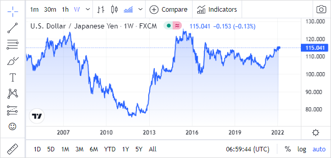 Japanese Manufacturing Sector