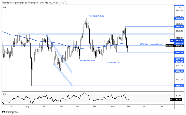 Gold Forecast: Report Nears