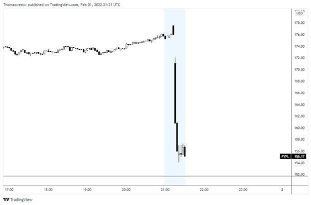 Google Stock Gains