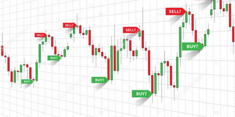 Buy or Sell in Forex Trading