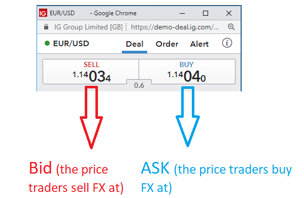 How to Read Currency Pairs:
