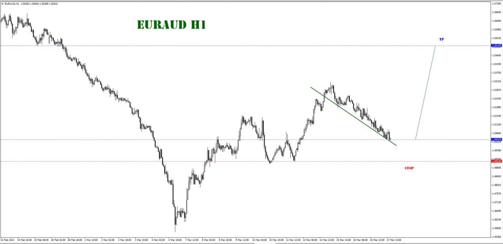 MARCH 17 SIGNAL EUR/AUD