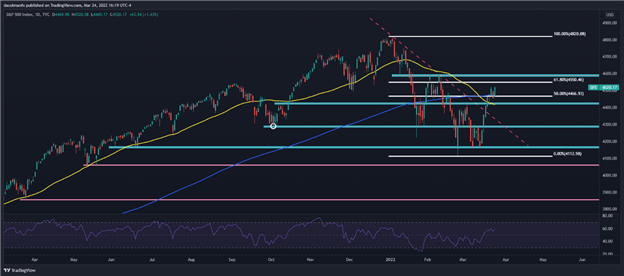 S&P 500 Traders: