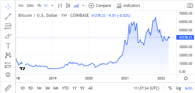 Bitcoin Breaking