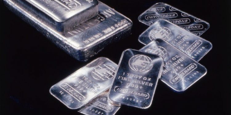 Silver Price Analysis