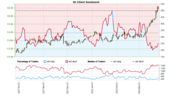 USD/JPY Price Forecast