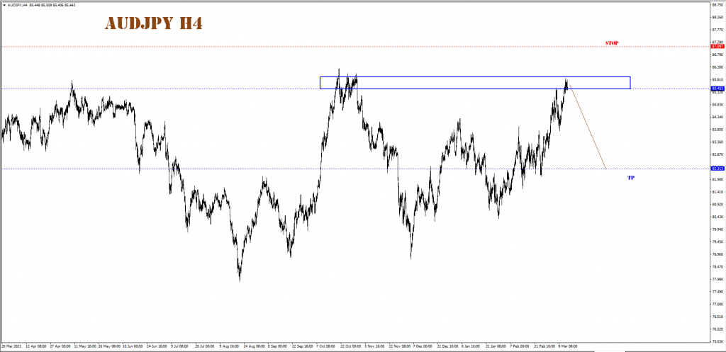 MARCH 14 SIGNAL AUD/JPY