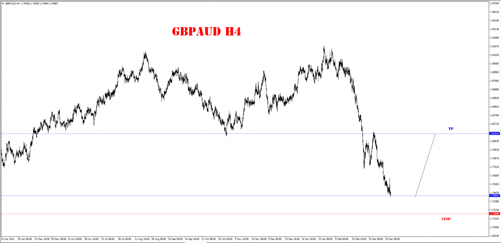 MARCH 30 SIGNAL GBP/AUD** BUY