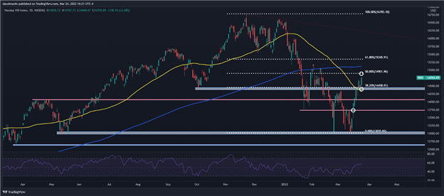 S&P 500 Traders: