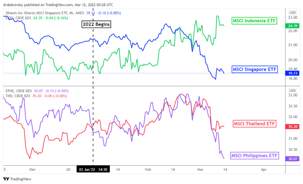 US Dollar Pressuring Emerging Market