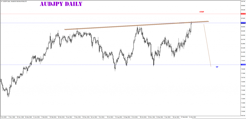 MARCH 17 SIGNAL AUD/JPY 