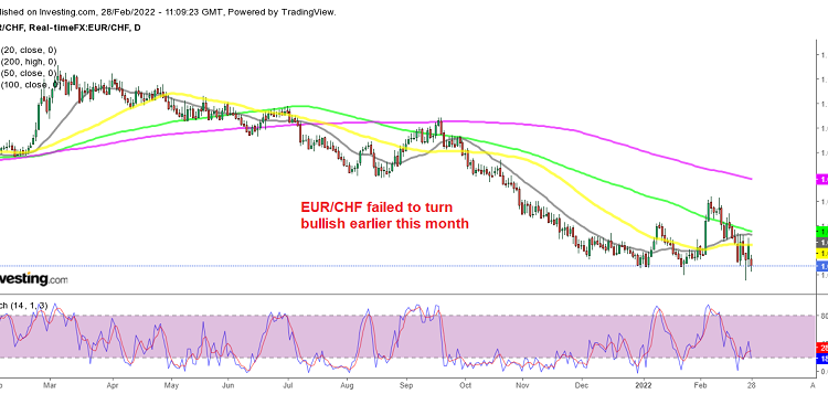EUR/CHF Heads Towards