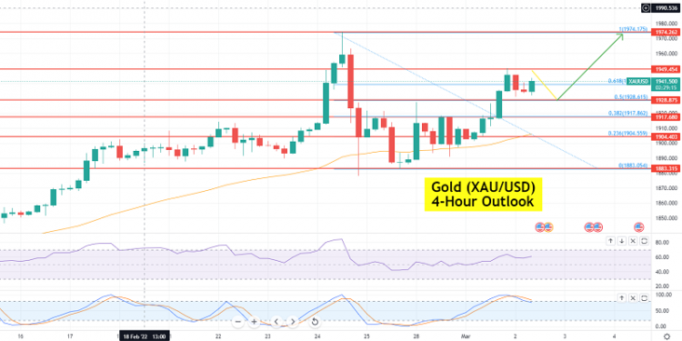 Gold Spikes to $1,940