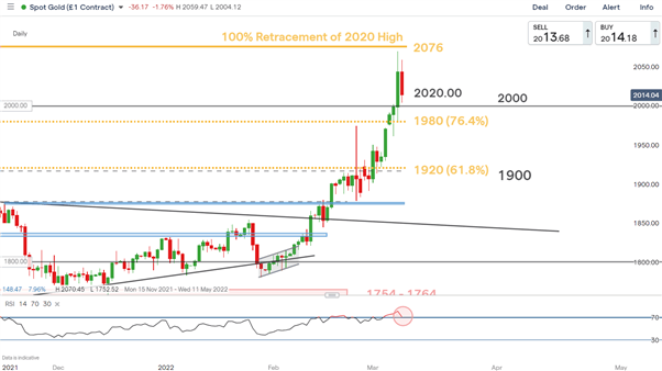 GOLD (XAU/USD) NEWS