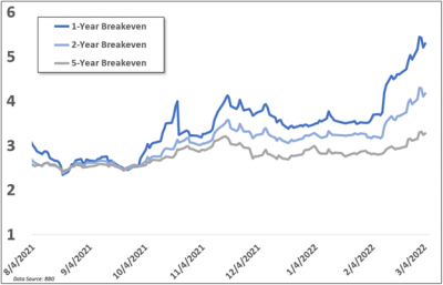 US Dollar Fundamental