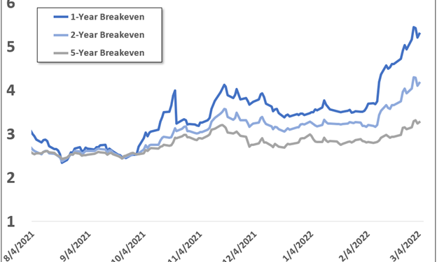 US Dollar Fundamental