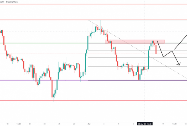 Bitcoin Completes 61.8% Retracement
