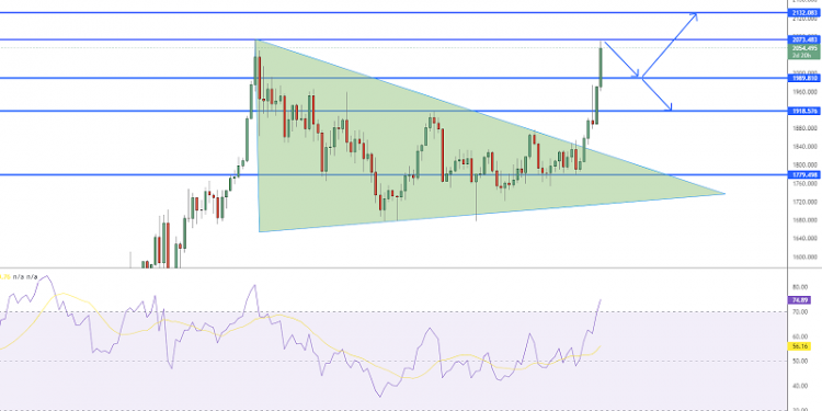 2.Gold Rockets to $2,050