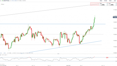 Japanese Yen Price Forecast