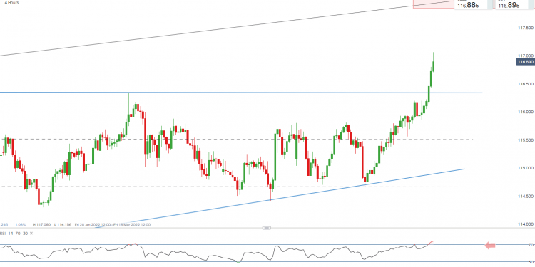 Japanese Yen Price Forecast