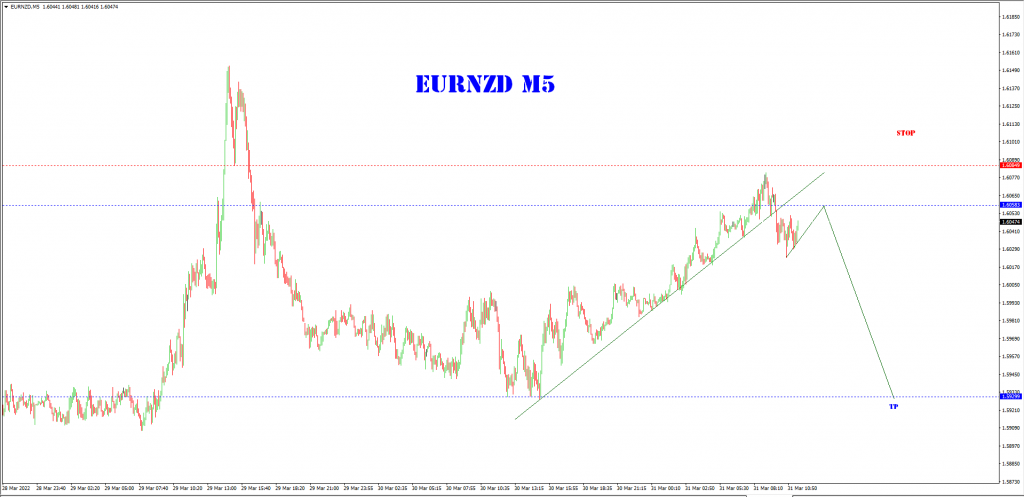 MARCH 31 SIGNAL EUR/NZD 