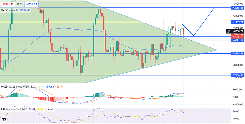 Bitcoin Standstill 