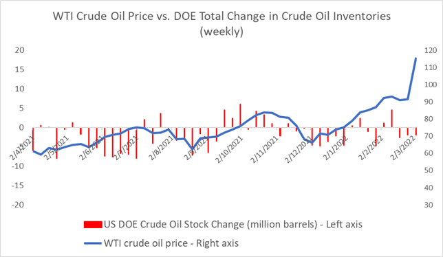 Crude Oil May Fall