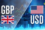 GBP/USD Price Choppy