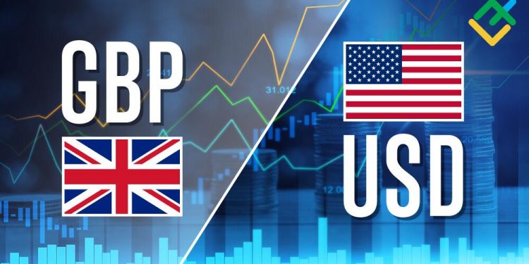 GBP/USD Price Choppy