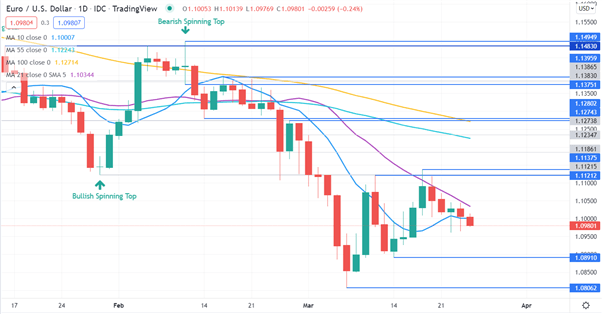 Euro Holds Ground