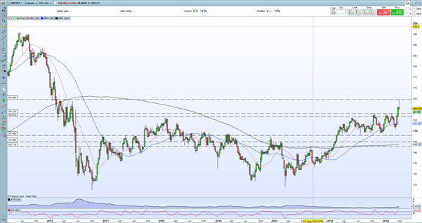 GBP/USD Nudges Higher 