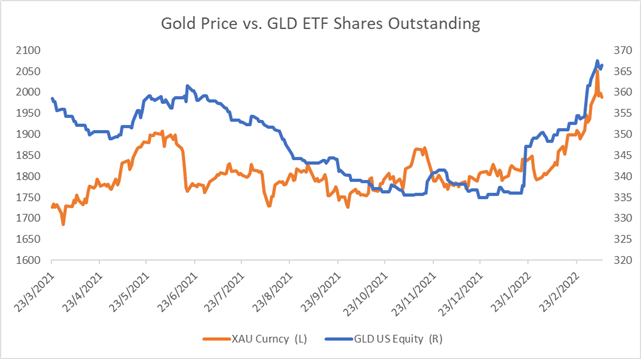 Gold Prices Fall 