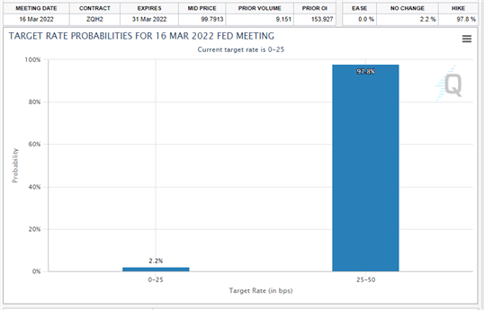 Gold Prices Fall 