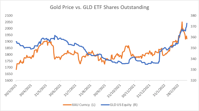 Gold Prices Steady