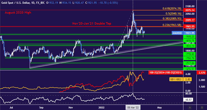 Gold Prices Steady