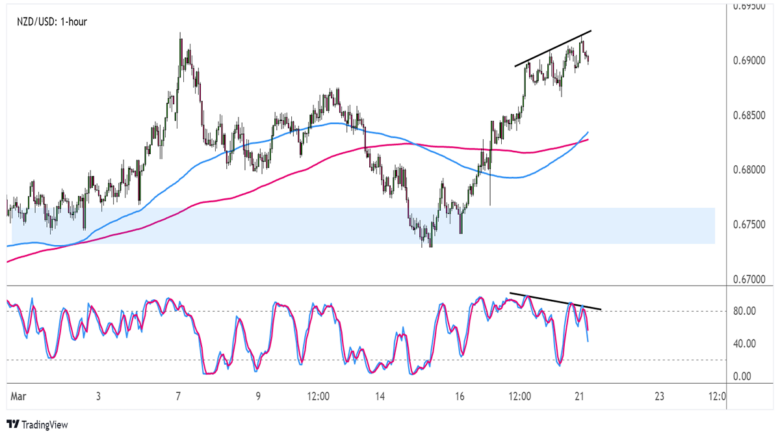 Watchlist: NZD/USD