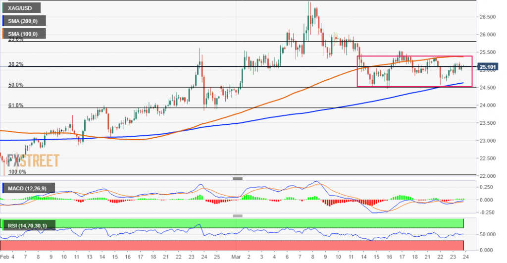 Silver Price Analysis