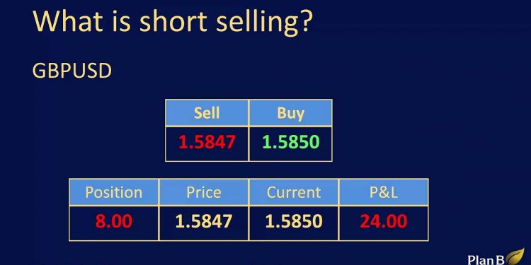 How to Short Forex