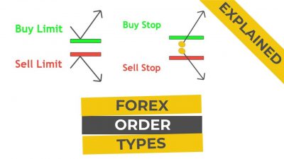 Types of Forex Orders