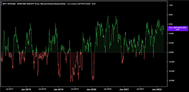 Bitcoin Price Forecast Q2 2022