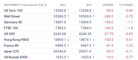 US Dollar Strength