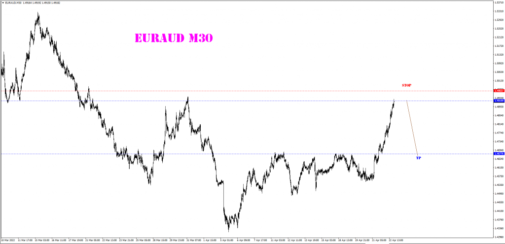 APRIL 25 SIGNAL EUR/AUD