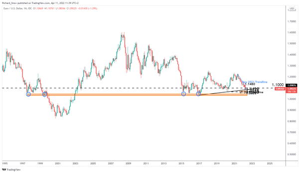 EUR after Macron’s